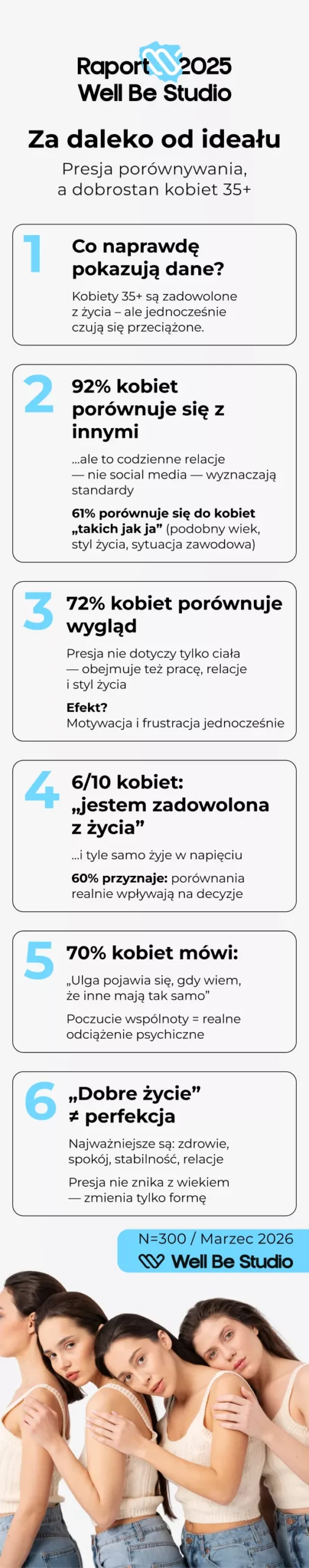 infografika-raport-2-69dca27661da9